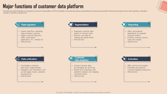Major Functions Of Customer Data Platform Comprehensive CDP Guide For Promoters Pictures Pdf Major Functions Of Customer Data Platform Comprehensive CDP Guide For Promoters Pictures Pdf