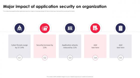 Major Impact Of Application Security On Organization Application Security Testing Major Impact Of Application Security On Organization Application Security Testing