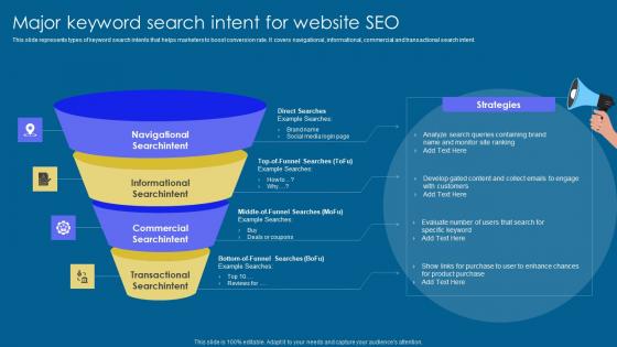 Major Keyword Search Intent Implementation Of Digital Advertising Strategies Slides Pdf