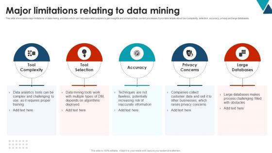 Major Limitations Relating To Data Mining Using Data Mining Tools To Optimize Processes AI SS V Major Limitations Relating To Data Mining Using Data Mining Tools To Optimize Processes AI SS V
