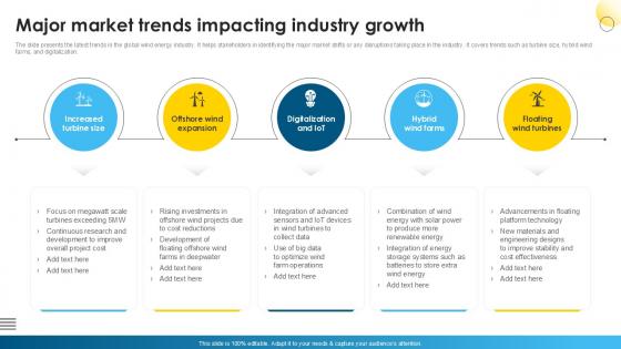 Major Market Trends Impacting Global Wind Power Market PPT Slide IR SS V