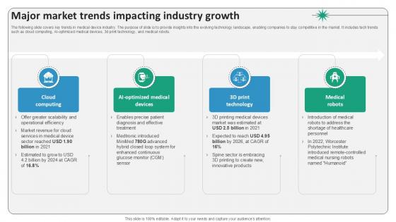 Major Market Trends Impacting Industry Growth Surgical Devices Ppt Template IR SS V