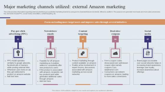 Major Marketing Channels Utilized External Amazons Journey For Becoming Diagrams PDF Major Marketing Channels Utilized External Amazons Journey For Becoming Diagrams PDF