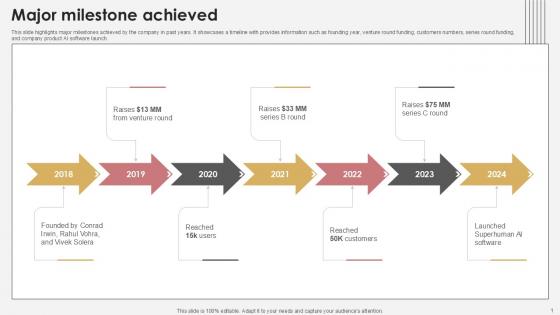 Major Milestone Achieved Communication Tech Company Pitch Deck PPT Example