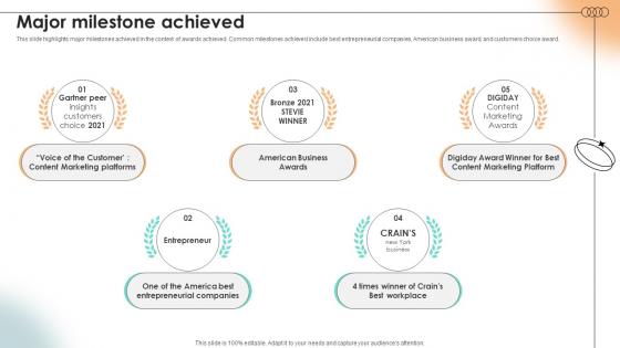 Major Milestone Achieved Content Marketing Platform Investor Funding Elevator Pitch Deck Major Milestone Achieved Content Marketing Platform Investor Funding Elevator Pitch Deck