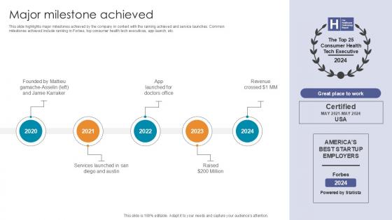 Major Milestone Achieved Digital Pharmacy Company Investor Funding Ppt Sample