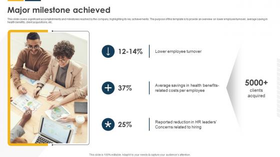Major Milestone Achieved Payroll Solutions Provider Investor Funding Elevator Pitch Deck Major Milestone Achieved Payroll Solutions Provider Investor Funding Elevator Pitch Deck