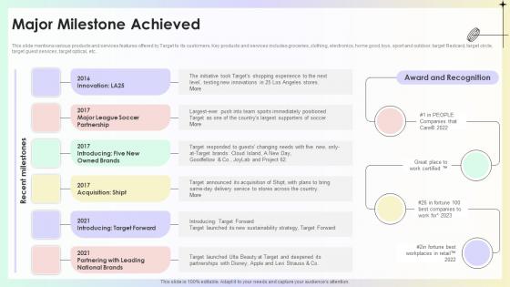Major Milestone Achieved Target Store Investor Funding Pitch Deck