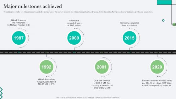 Major Milestones Achieved Biopharma Research Organization Pitch Deck