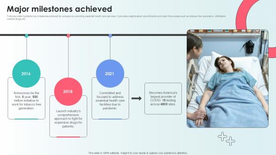Major Milestones Achieved Capital Raising Pitch Deck For Health Care Services Ppt Template