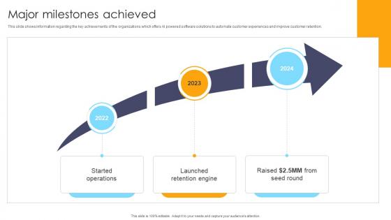Major Milestones Achieved Customer Experience Management Company Investor Funding Elevator Pitch Deck Major Milestones Achieved Customer Experience Management Company Investor Funding Elevator Pitch Deck