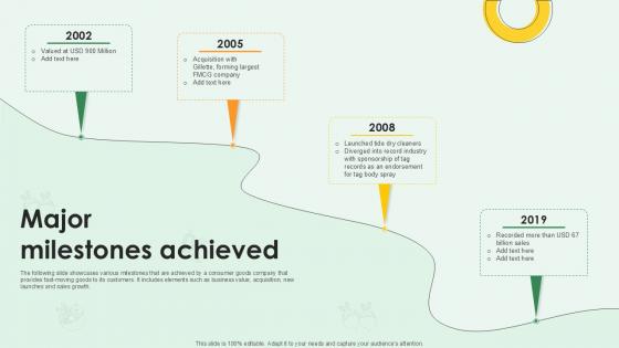 Major Milestones Achieved FMCG Products Investor Funding Ppt Sample