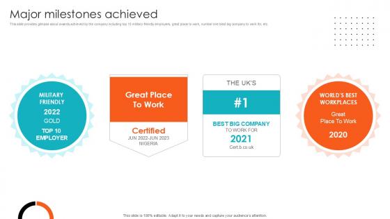 Major Milestones Achieved Health Sciences Company Investor Funding Ppt PowerPoint