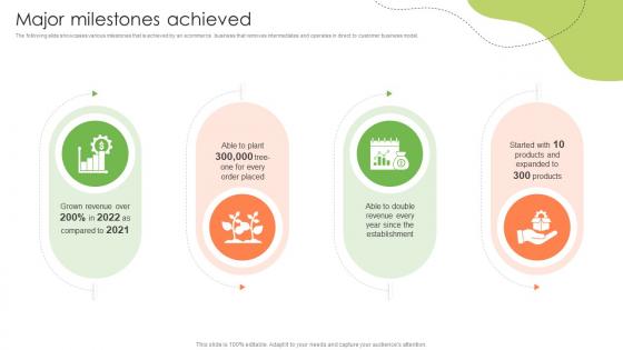 Major Milestones Achieved Healthy And Nutrition Provider Company Investor Funding Elevator Pitch Deck