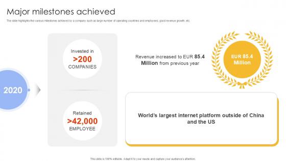Major Milestones Achieved Investment Company Investor Funding Elevator Ppt Slide