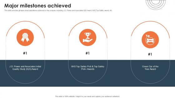 Major Milestones Achieved Investor Funding Elevator Pitch Deck PPT Sample Major Milestones Achieved Investor Funding Elevator Pitch Deck PPT Sample