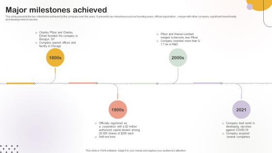 Major Milestones Achieved Medical Research Organization Pitch Deck