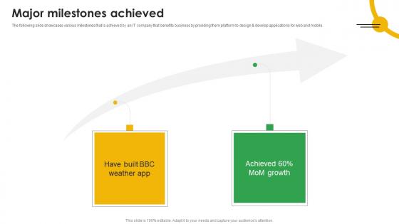 Major Milestones Achieved Mobile App Analytics Company Fund Raising Pitch Deck Infographics Pdf Major Milestones Achieved Mobile App Analytics Company Fund Raising Pitch Deck Infographics Pdf
