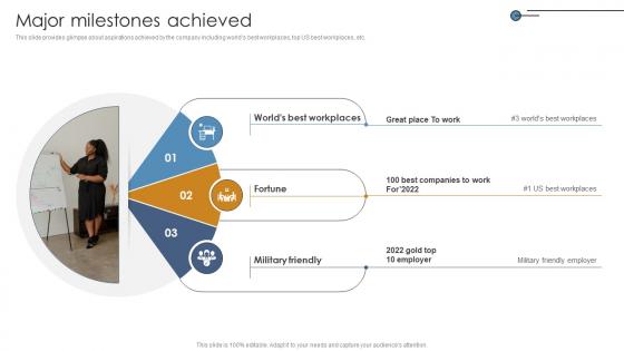 Major Milestones Achieved Networking Solutions Manufacturer Investor Funding Elevator Pitch Deck