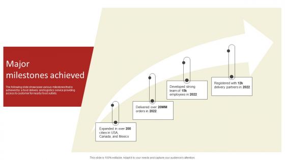 Major Milestones Achieved Online Delivery Investment Funding Elevator Pitch Deck Graphics Pdf Major Milestones Achieved Online Delivery Investment Funding Elevator Pitch Deck Graphics Pdf