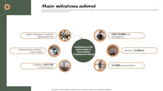 Major Milestones Achieved Online Personalized Apparel Provider Investor Funding Elevator Pitch Deck
