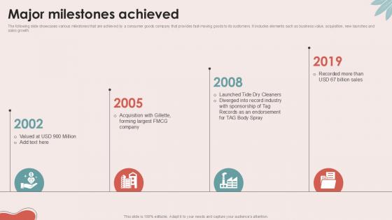 Major Milestones Achieved Personal Care Company Investor Ppt Example