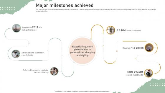 Major Milestones Achieved Personal Styling Service Investor Funding Elevator Pitch Deck