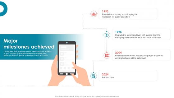 Major Milestones Achieved Private School Investor Funding Elevator Pitch Deck PPT Template Major Milestones Achieved Private School Investor Funding Elevator Pitch Deck PPT Template
