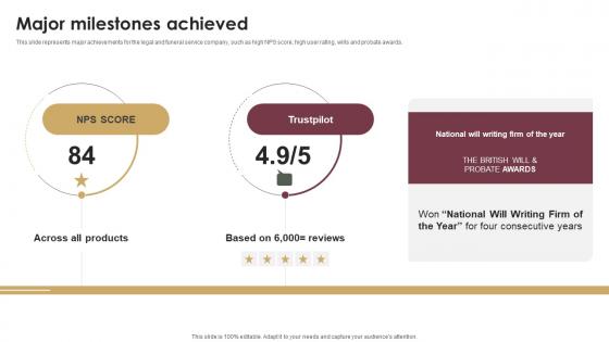Major Milestones Achieved Probate Assistance Solutions Company Investor Funding Elevator Pitch Deck Major Milestones Achieved Probate Assistance Solutions Company Investor Funding Elevator Pitch Deck