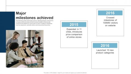 Major Milestones Achieved Product Research Fund Raising Pitch Deck Graphics Pdf Major Milestones Achieved Product Research Fund Raising Pitch Deck Graphics Pdf