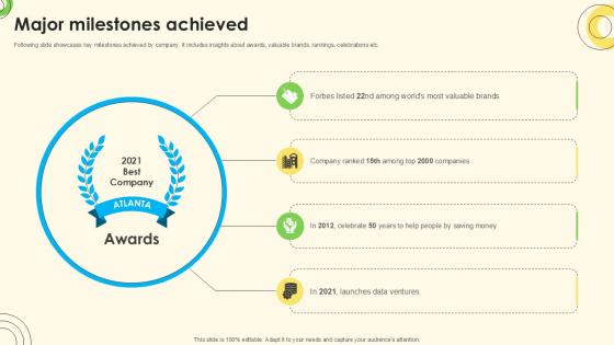 Major Milestones Achieved Sales Pitch Deck For Online Retail Ppt Slide Major Milestones Achieved Sales Pitch Deck For Online Retail Ppt Slide
