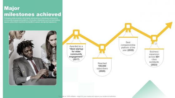 Major Milestones Achieved Social Community Management Solution Funding Pitch Elements Pdf