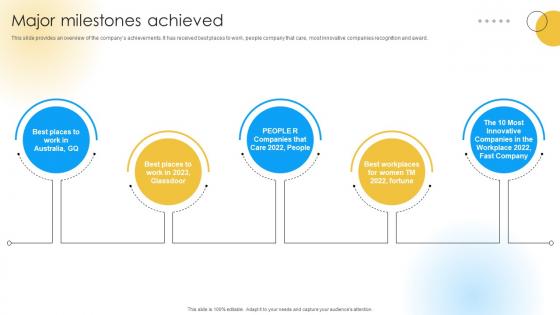 Major Milestones Achieved Software Development Company Funding Elevator Pitch Deck Major Milestones Achieved Software Development Company Funding Elevator Pitch Deck