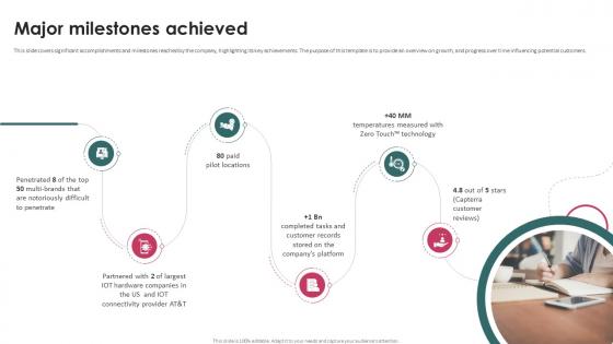 Major Milestones Achieved Task Management System Investor Funding Elevator Pitch Deck