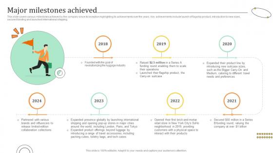Major Milestones Achieved Travel Bag Funding Pitch Deck Major Milestones Achieved Travel Bag Funding Pitch Deck