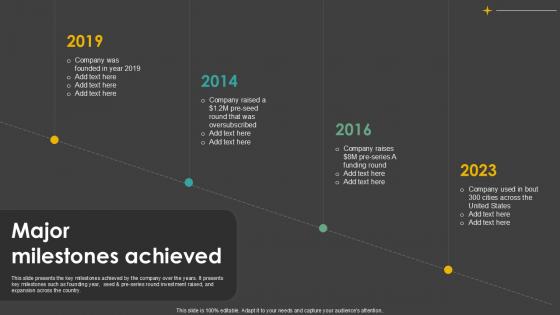 Major Milestones Achieved Waste Control Platform Pitch Deck Ppt Template