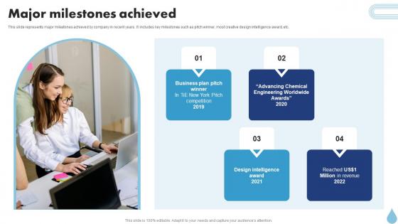 Major Milestones Achieved Water Purifier Investor Funding Elevator Pitch Deck