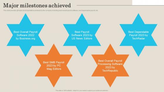 Major Milestones Employee Management Platform Investor Funding Presentation Infographics Pdf Major Milestones Employee Management Platform Investor Funding Presentation Infographics Pdf