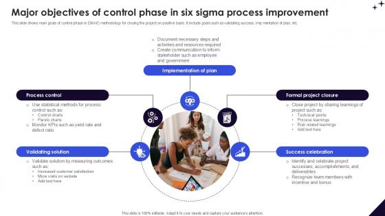 Major Objectives Of Control Phase DMAIC Methodology To Maintain PPT PowerPoint
