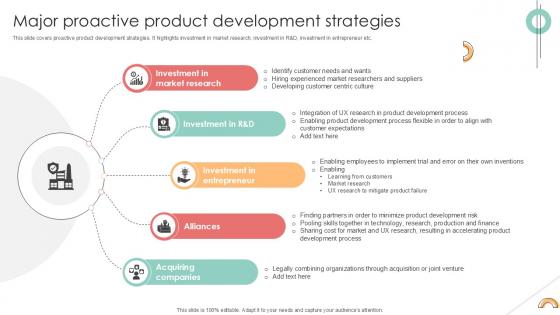 Major Proactive Product Development Strategies PPT Template Strategy SS V