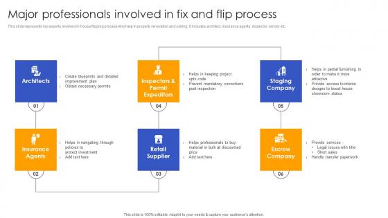Major Professionals Involved In Fix Flip Effective Real Estate Flipping Approaches Ideas Pdf Major Professionals Involved In Fix Flip Effective Real Estate Flipping Approaches Ideas Pdf