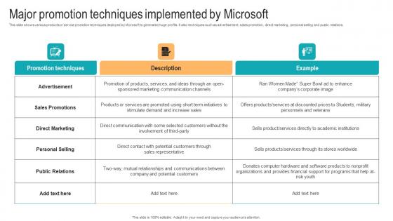 Major Promotion Techniques Implemented By Strategic Advancements By Microsofts Clipart Pdf Major Promotion Techniques Implemented By Strategic Advancements By Microsofts Clipart Pdf