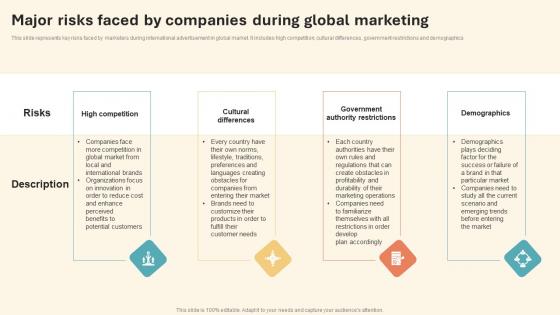 Major Risks Faced By Companies During International Marketing Strategy Demonstration Pdf