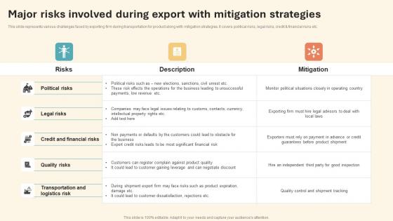 Major Risks Involved During Export International Marketing Strategy Information Pdf