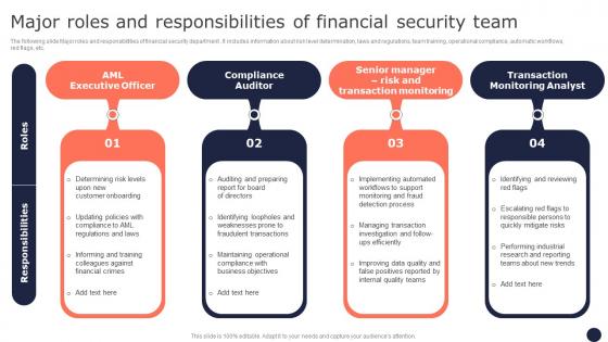 Major Roles And Responsibilities Of Financial Mitigating Corporate Scams And Robberies Topics Pdf