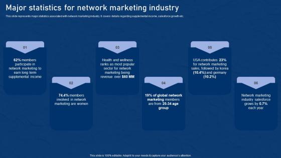 Major Statistics For Network Marketing Industry Effective Network Marketing Promotion Tactics Rules Pdf