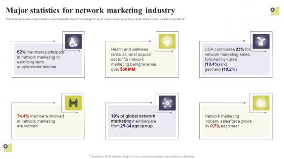 Major Statistics For Network Marketing Industry Multi Level Marketing Information Pdf