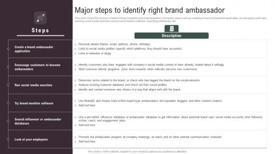 Major Steps To Identify Right Brand Implementing Social Media Tactics For Boosting WOM Ideas Pdf