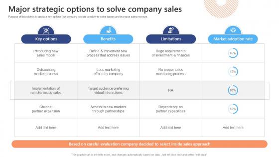 Major Strategic Options To Solve Effective Strategies To Succeed At Virtual Ppt Slide SA SS V Major Strategic Options To Solve Effective Strategies To Succeed At Virtual Ppt Slide SA SS V