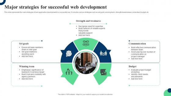 Major Strategies For Successful Web Development Ppt Summary Slide Download Pdf